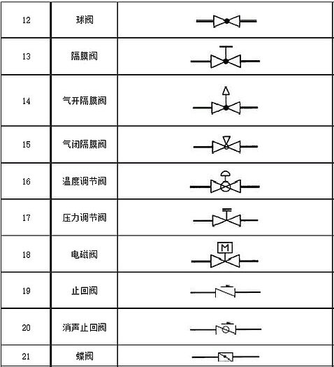 閥門圖例符號2